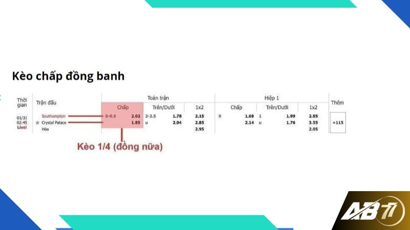 Kèo chấp đồng banh quen thuộc