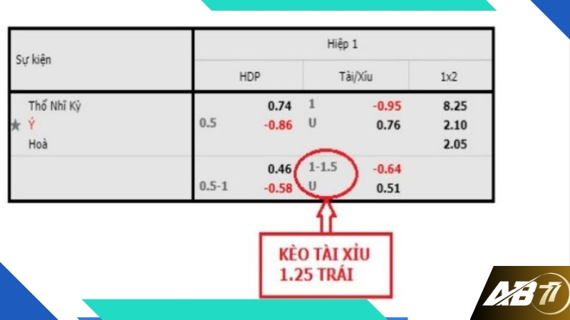 Lối chơi của hai đội là chỉ số rõ ràng nhất